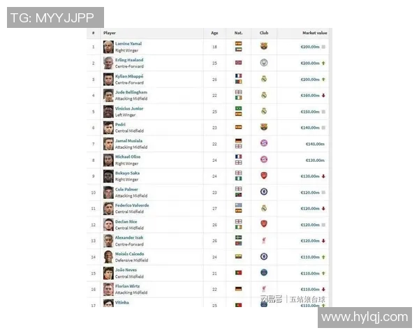 全球足球明星身价排行榜揭晓谁是最贵球员的背后故事