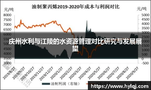 庆州水利与江陵的水资源管理对比研究与发展展望